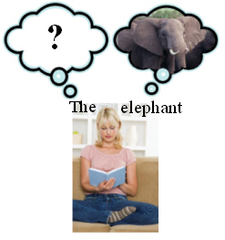 picture thinking